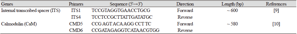 https://www.kjmycology.or.kr/images/KJOM/images/N0320490102_image/Table_KJOM_49_01_02_T1.png