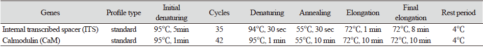 https://www.kjmycology.or.kr/images/KJOM/images/N0320490102_image/Table_KJOM_49_01_02_T2.png