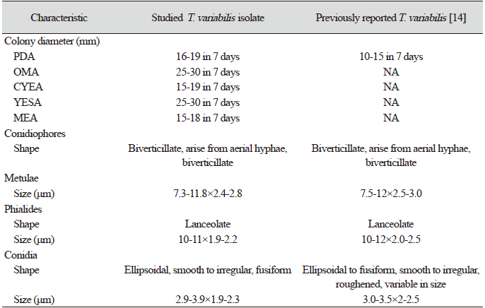 https://www.kjmycology.or.kr/images/KJOM/images/N0320490102_image/Table_KJOM_49_01_02_T3.png