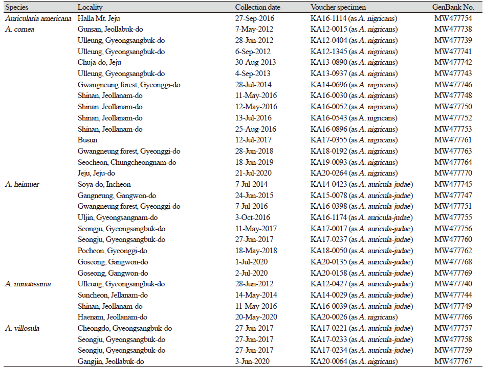 https://www.kjmycology.or.kr/images/KJOM/images/N0320490103_image/Table_KJOM_49_01_03_T1.png