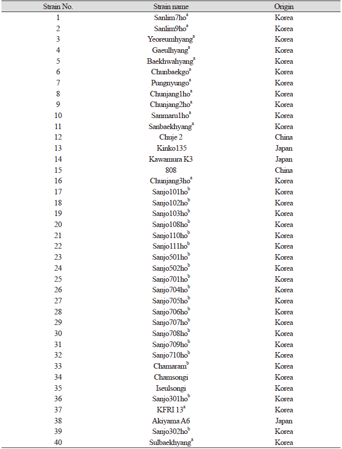 https://www.kjmycology.or.kr/images/KJOM/images/N0320490104_image/Table_KJOM_49_01_04_T1.png