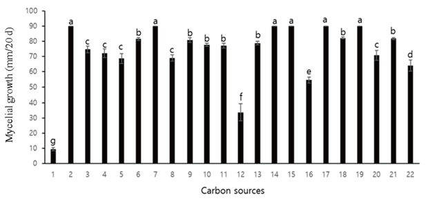 https://www.kjmycology.or.kr/images/KJOM/images/N0320490105_image/Figure_KJOM_49_01_05_F4.png
