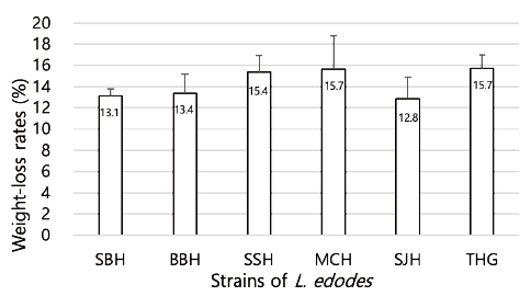 https://www.kjmycology.or.kr/images/KJOM/images/N0320490106_image/Figure_KJOM_49_01_06_F2.png