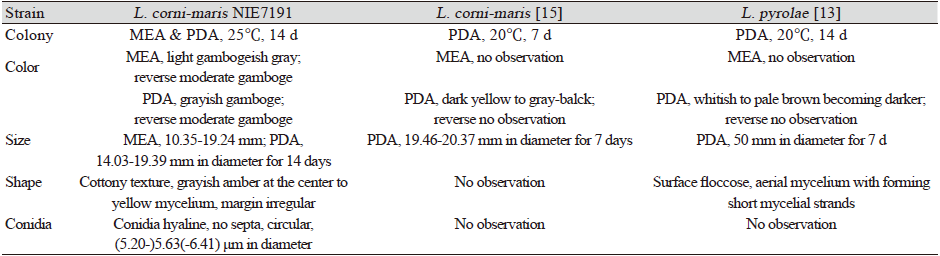 https://www.kjmycology.or.kr/images/KJOM/images/N0320490113_image/Table_KJOM_49_01_13_T1.png