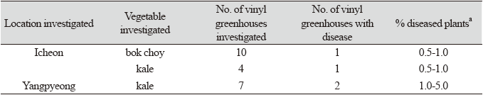 https://www.kjmycology.or.kr/images/KJOM/images/N0320490114_image/Table_KJOM_49_01_14_T1.png