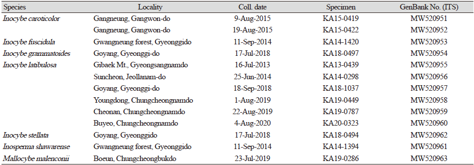 https://www.kjmycology.or.kr/images/KJOM/images/N0320490201_image/Table_KJOM_49_02_01_T1.png