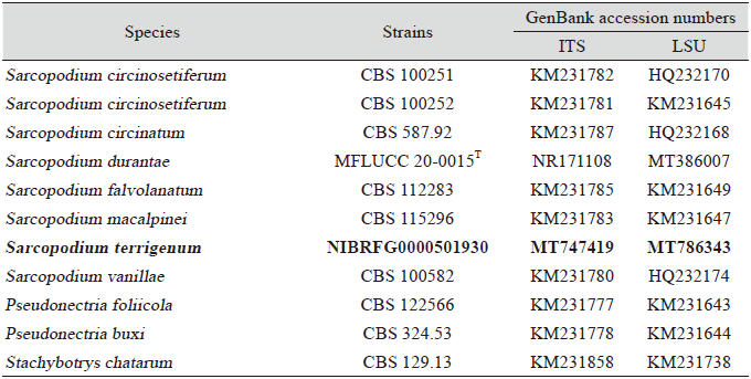 https://www.kjmycology.or.kr/images/KJOM/images/N0320490203_image/Table_KJOM_49_02_03_T1.png