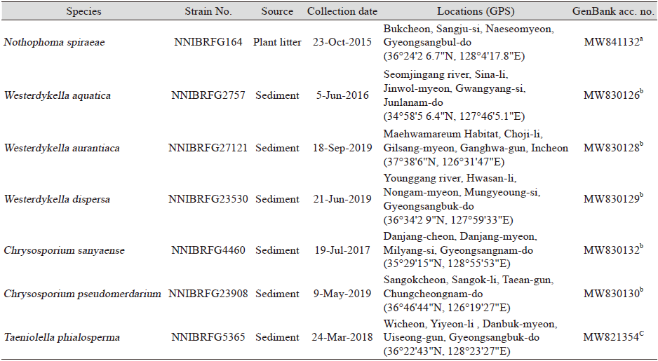 https://www.kjmycology.or.kr/images/KJOM/images/N0320490204_image/Table_KJOM_49_02_04_T1.png
