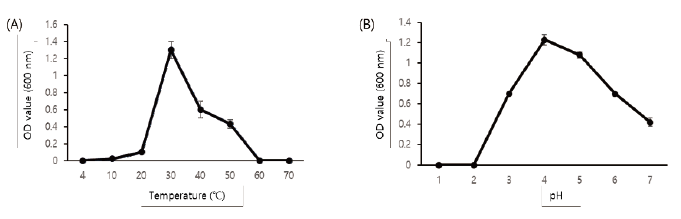 https://www.kjmycology.or.kr/images/KJOM/images/N0320490205_image/Fig_KJOM_49_02_05_F2.png