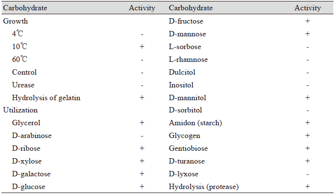 https://www.kjmycology.or.kr/images/KJOM/images/N0320490205_image/Table_KJOM_49_02_05_T1.png