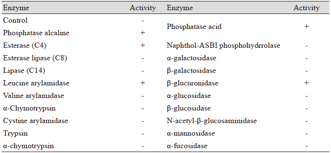 https://www.kjmycology.or.kr/images/KJOM/images/N0320490205_image/Table_KJOM_49_02_05_T2.png