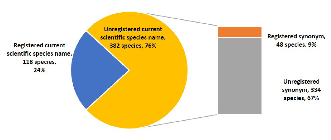 https://www.kjmycology.or.kr/images/KJOM/images/N0320490206_image/Fig_KJOM_49_02_06_F3.png