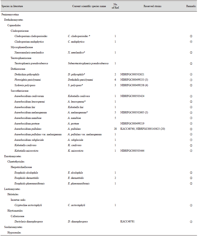 https://www.kjmycology.or.kr/images/KJOM/images/N0320490206_image/Table_KJOM_49_02_06_TS1_01.png