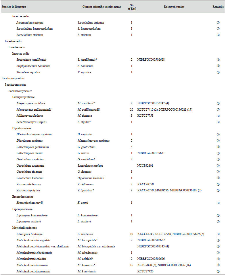 https://www.kjmycology.or.kr/images/KJOM/images/N0320490206_image/Table_KJOM_49_02_06_TS1_02.png