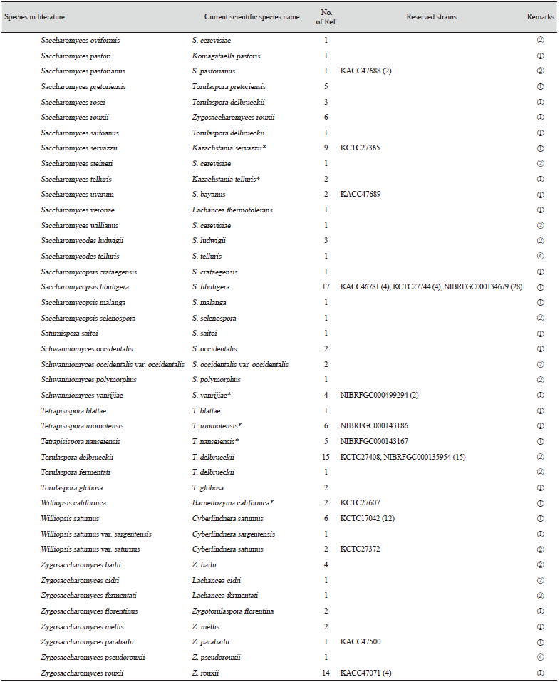 https://www.kjmycology.or.kr/images/KJOM/images/N0320490206_image/Table_KJOM_49_02_06_TS1_06.png