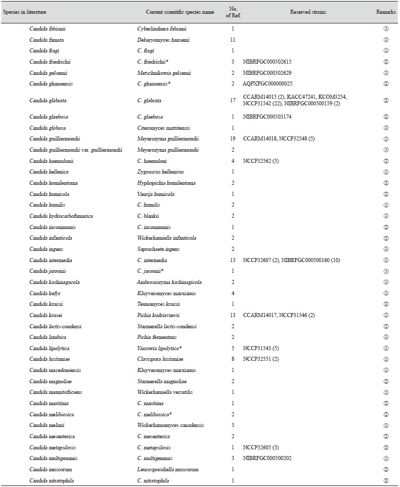 https://www.kjmycology.or.kr/images/KJOM/images/N0320490206_image/Table_KJOM_49_02_06_TS1_09.png