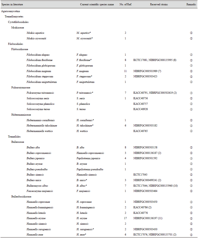 https://www.kjmycology.or.kr/images/KJOM/images/N0320490206_image/Table_KJOM_49_02_06_TS2_01.png