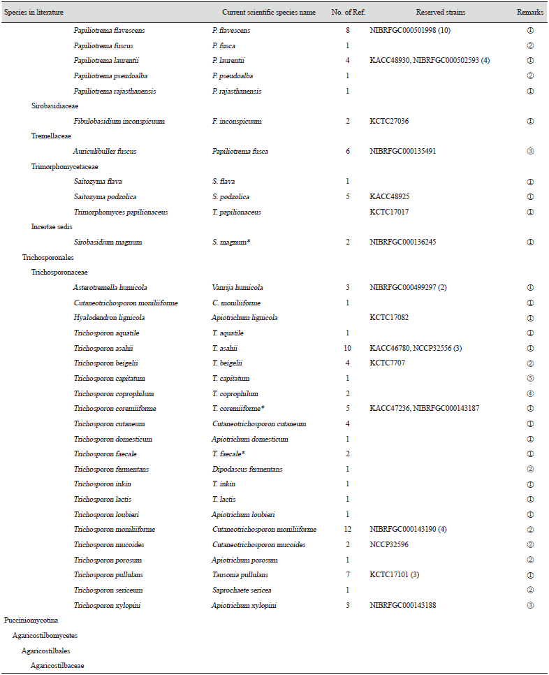 https://www.kjmycology.or.kr/images/KJOM/images/N0320490206_image/Table_KJOM_49_02_06_TS2_04.png