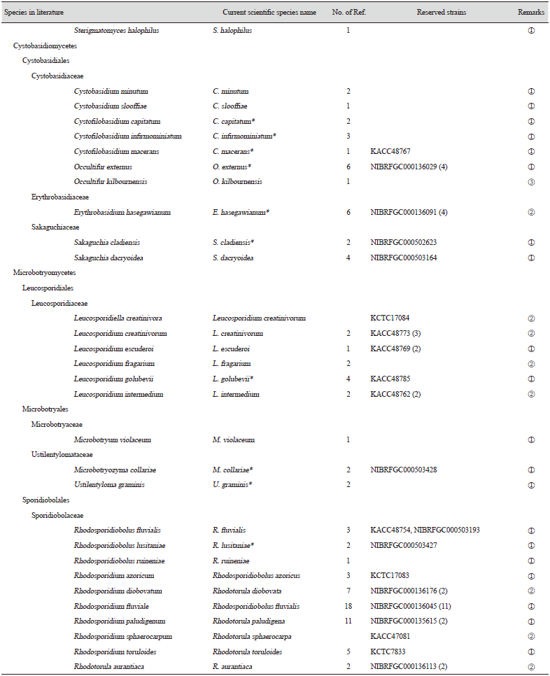 https://www.kjmycology.or.kr/images/KJOM/images/N0320490206_image/Table_KJOM_49_02_06_TS2_05.png