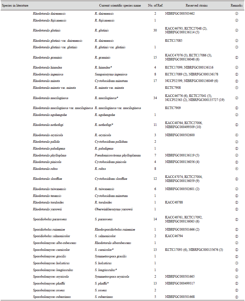 https://www.kjmycology.or.kr/images/KJOM/images/N0320490206_image/Table_KJOM_49_02_06_TS2_06.png