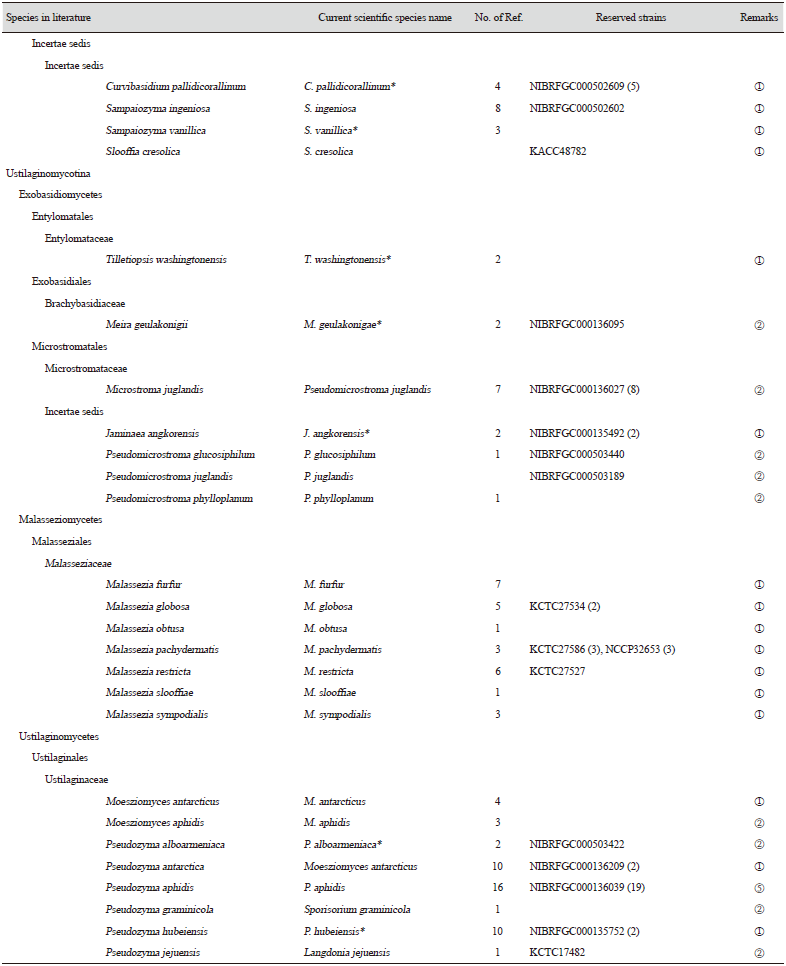 https://www.kjmycology.or.kr/images/KJOM/images/N0320490206_image/Table_KJOM_49_02_06_TS2_07.png