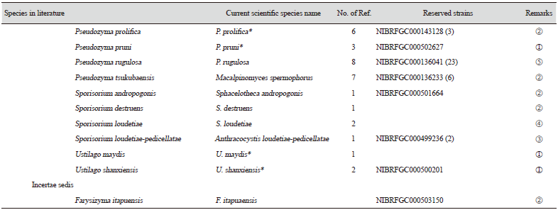 https://www.kjmycology.or.kr/images/KJOM/images/N0320490206_image/Table_KJOM_49_02_06_TS2_08.png