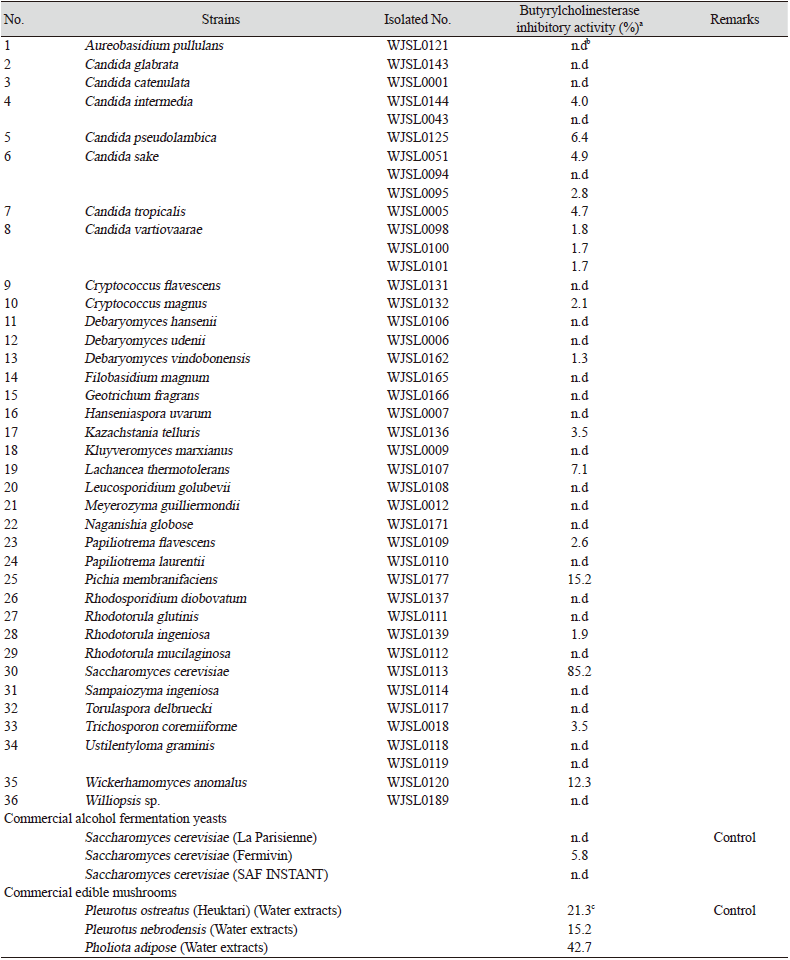 https://www.kjmycology.or.kr/images/KJOM/images/N0320490207_image/Table_KJOM_49_02_07_T1.png