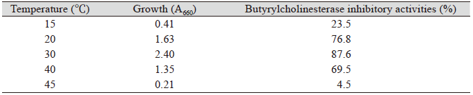 https://www.kjmycology.or.kr/images/KJOM/images/N0320490207_image/Table_KJOM_49_02_07_T2.png