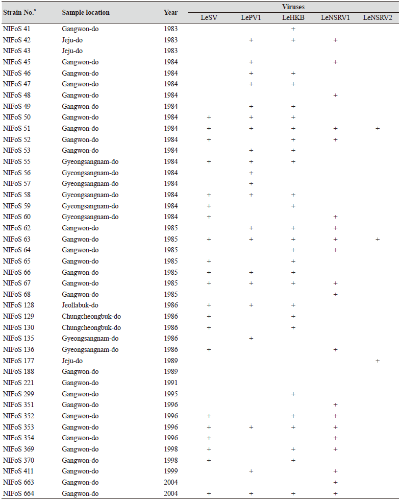 https://www.kjmycology.or.kr/images/KJOM/images/N0320490302_image/Table_KJOM_49_03_02_T1_02.png