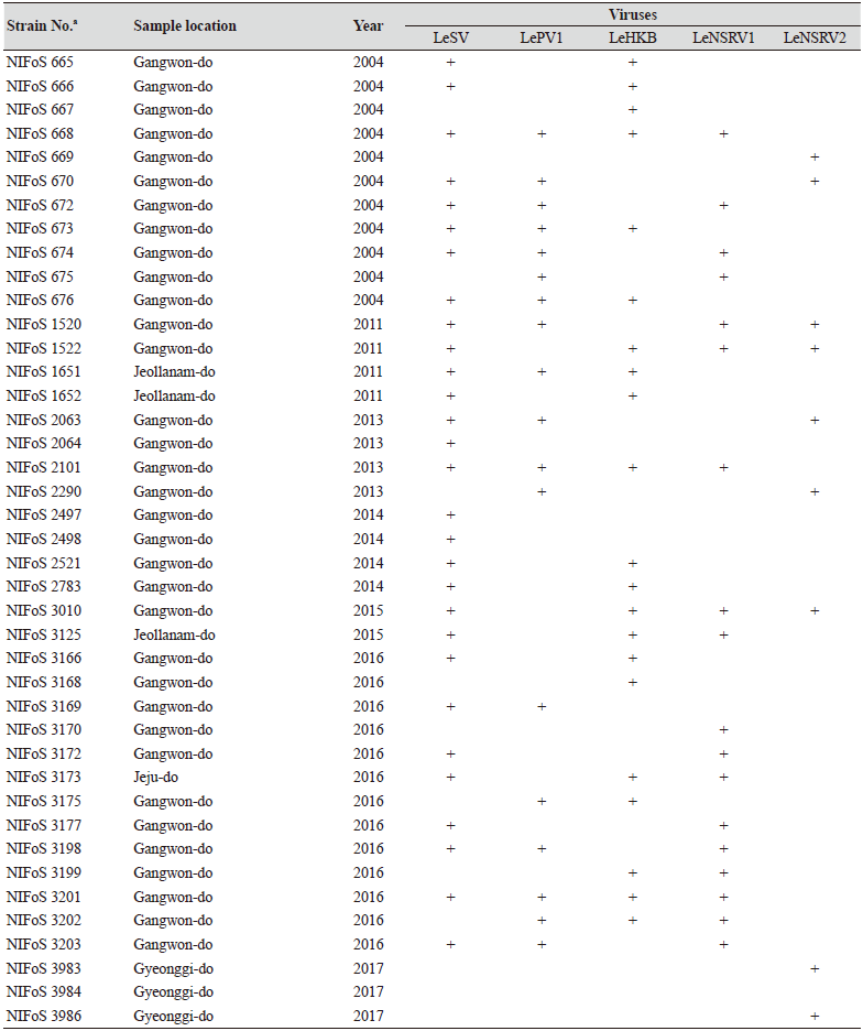 https://www.kjmycology.or.kr/images/KJOM/images/N0320490302_image/Table_KJOM_49_03_02_T1_03.png