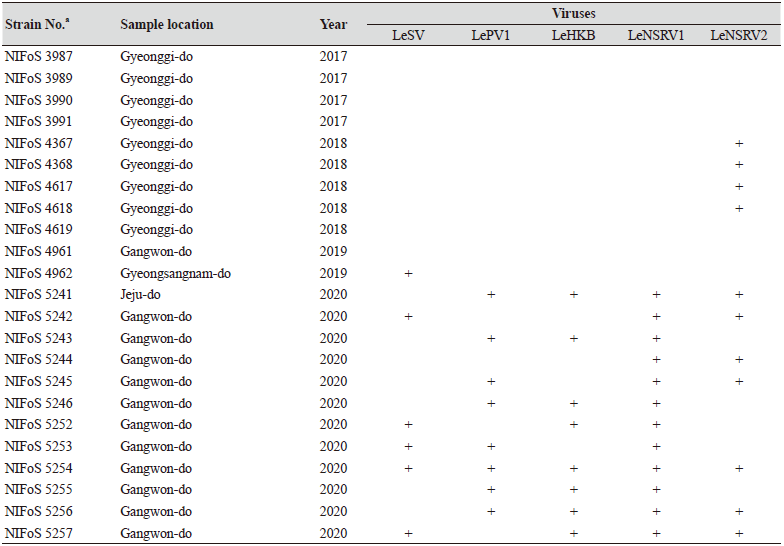 https://www.kjmycology.or.kr/images/KJOM/images/N0320490302_image/Table_KJOM_49_03_02_T1_04.png