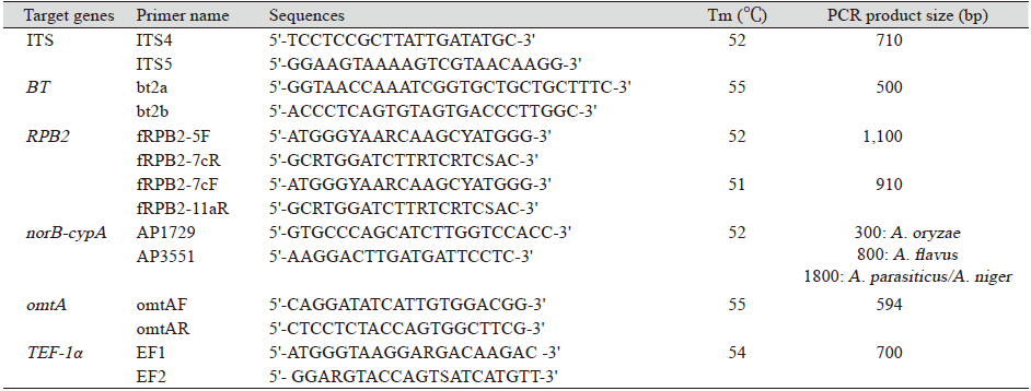 https://www.kjmycology.or.kr/images/KJOM/images/N0320490304_image/Table_KJOM_49_03_04_T1.png
