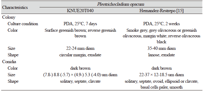 https://www.kjmycology.or.kr/images/KJOM/images/N0320490306_image/Table_KJOM_49_03_06_T4.png