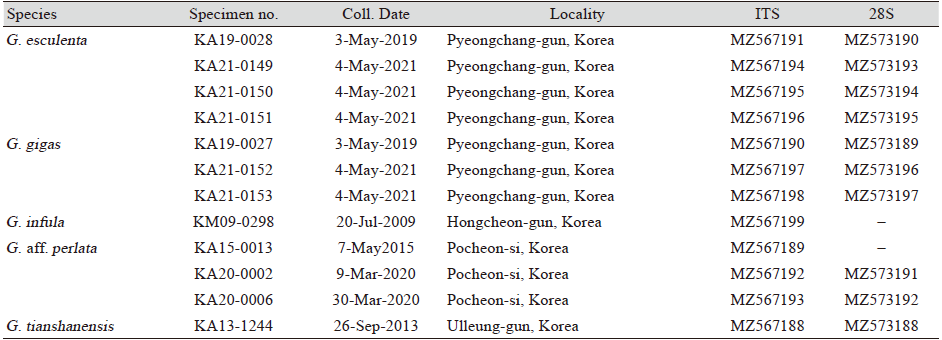 https://www.kjmycology.or.kr/images/KJOM/images/N0320490309_image/Table_KJOM_49_03_09_T1.png