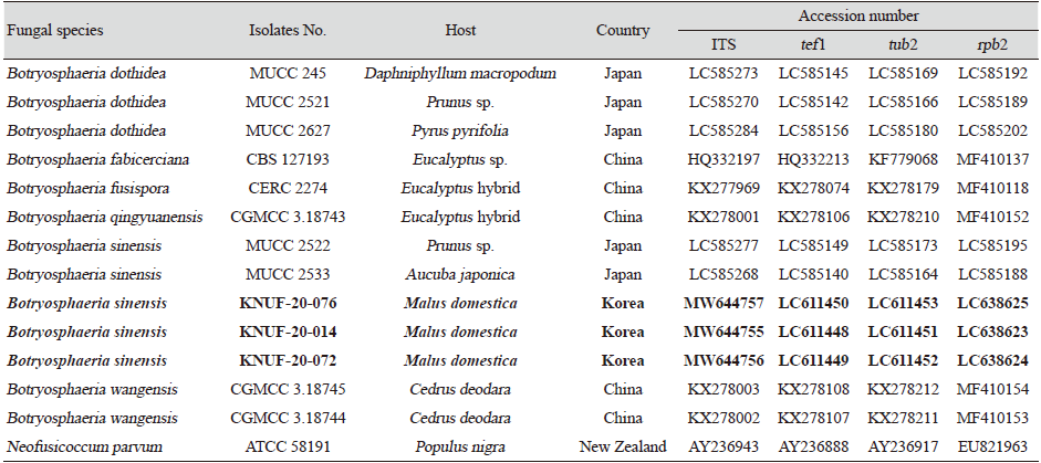 https://www.kjmycology.or.kr/images/KJOM/images/N0320490317_image/Table_KJOM_49_03_17_T1.png