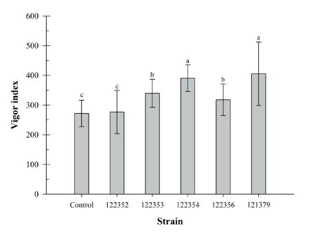 https://www.kjmycology.or.kr/images/KJOM/images/N0320490403_image/Fig_KJOM_49_04_03_F4.png