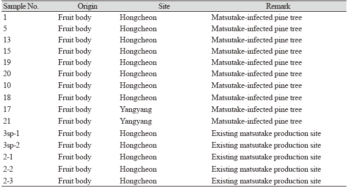 https://www.kjmycology.or.kr/images/KJOM/images/N0320490405_image/Table_KJOM_49_04_05_T1.png