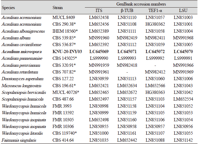https://www.kjmycology.or.kr/images/KJOM/images/N0320490406_image/Table_KJOM_49_04_06_T1.png