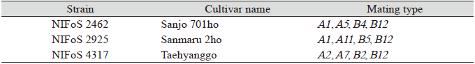 https://www.kjmycology.or.kr/images/KJOM/images/N0320490407_image/Table_KJOM_49_04_07_T1.png
