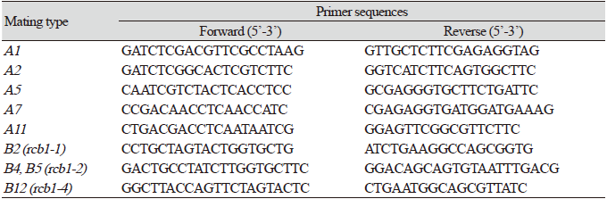https://www.kjmycology.or.kr/images/KJOM/images/N0320490407_image/Table_KJOM_49_04_07_T2.png
