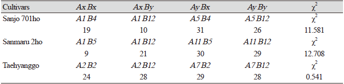 https://www.kjmycology.or.kr/images/KJOM/images/N0320490407_image/Table_KJOM_49_04_07_T3.png