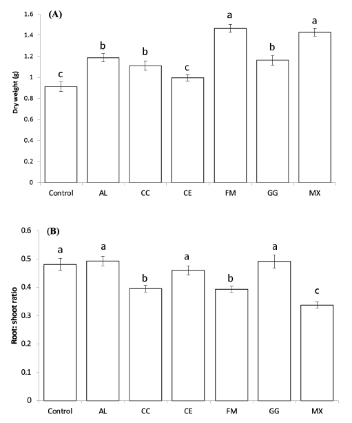 https://www.kjmycology.or.kr/images/KJOM/images/N0320490410_image/Fig_KJOM_49_04_10_F1.png