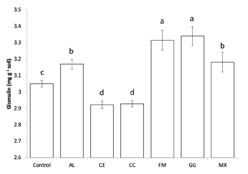 https://www.kjmycology.or.kr/images/KJOM/images/N0320490410_image/Fig_KJOM_49_04_10_F2.png