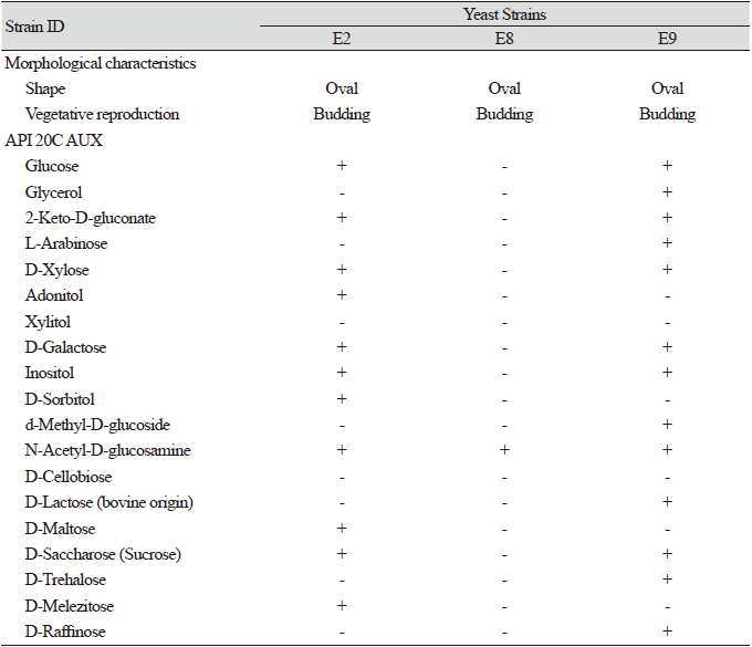 https://www.kjmycology.or.kr/images/KJOM/images/N0320490414_image/Table_KJOM_49_04_14_T2.png