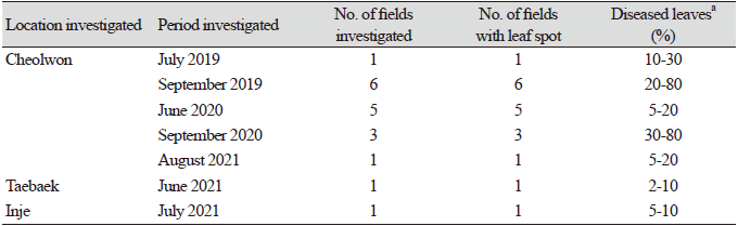 https://www.kjmycology.or.kr/images/KJOM/images/N0320490415_image/Table_KJOM_49_04_15_T1.png