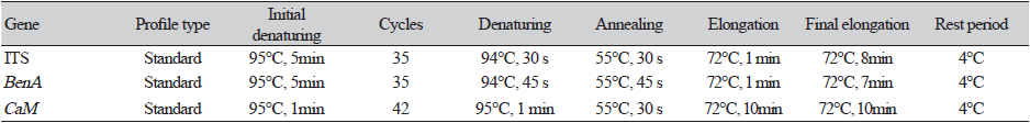 https://www.kjmycology.or.kr/images/KJOM/images/N0320500306_image/Table_KJOM_50_03_06_T1.png