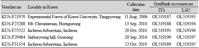 https://www.kjmycology.or.kr/images/KJOM/images/N0320510101_image/Table_KJOM_51_01_01_T1.png