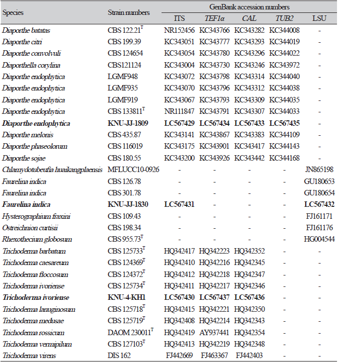 https://www.kjmycology.or.kr/images/KJOM/images/N0320510103_image/Table_KJOM_51_01_03_T1.png