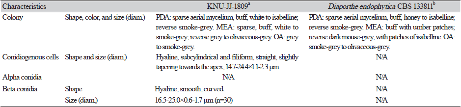https://www.kjmycology.or.kr/images/KJOM/images/N0320510103_image/Table_KJOM_51_01_03_T2.png