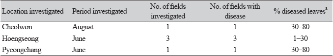 https://www.kjmycology.or.kr/images/KJOM/images/N0320510107_image/Table_KJOM_51_01_07_T1.png